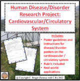 Human Disease/Disorder Research Project: Cardiovascular/Ci