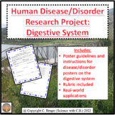 Human Disease/Disorder Research Project: Digestive System