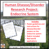 Human Disease/Disorder Research Project: Endocrine System