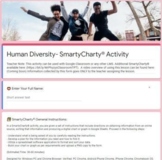 Human Diversity SmartyCharty® Graphing - Online Blended Re