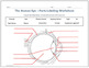 Human Eye & Ear Diagram Labeling Worksheet - Science by ...