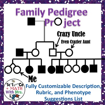 Preview of Human Family Pedigree Project and Research Paper