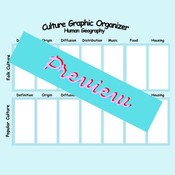 Preview of AP Human Geography Folk vs. Pop Culture Graphic Organizer (e-fillable)