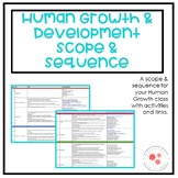 Human Growth & Development | Scope & Sequence