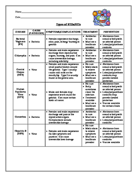 human growth and development sexually transmitted diseases notes and quiz