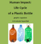 Human Impact Life Cycle Of A Plastic Bottle Landfills Ocean Gyres Recyling