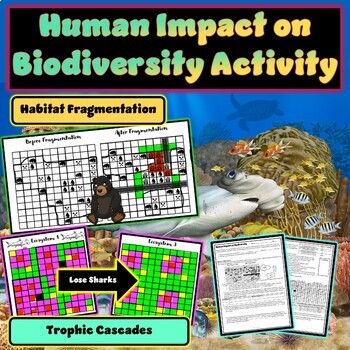 Preview of Human Impact on Biodiversity Activity - Fragmentation + Trophic Cascades