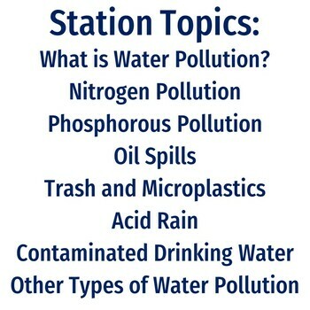 effects of water pollution on humans and environment