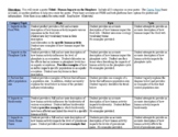 Human Impacts on the Biosphere Rubric