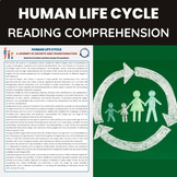 Human Life Cycle Reading Comprehension Worksheet | Human R