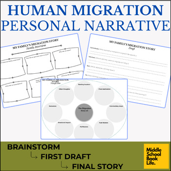 Preview of Human Migration Personal Narrative Graphic Organizer (Cross-curricular activity)