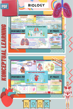 Preview of Human Physiology|Biology Notes