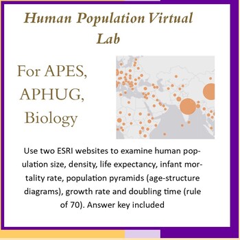 Preview of Human Population Virtual Lab with updated links