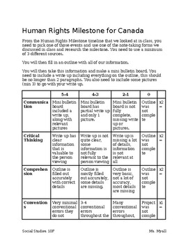 Preview of Human Rights Milestone for Canada