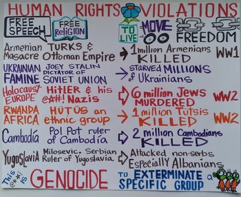 Preview of Human Rights Violations Visual