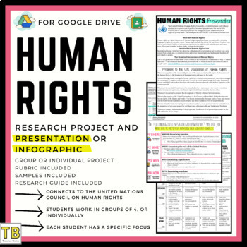 Preview of Human Rights Violations Research Project (Presentation or Infographic)