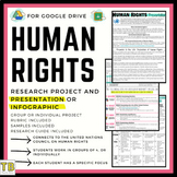 Human Rights Violations Research Project and Presentation
