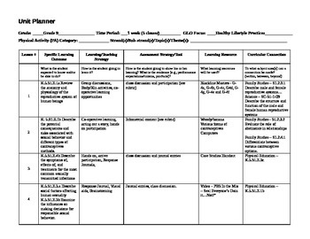 Preview of Human Sexuality Mini Unit Plan