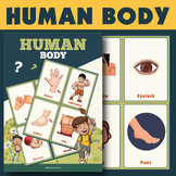 Human body card names