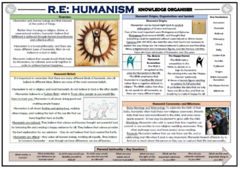 Preview of Humanism Knowledge Organizer!
