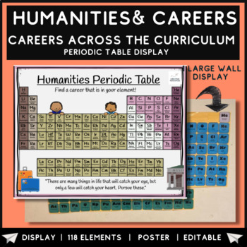 Preview of Humanities Careers Classroom High School Poster Display 