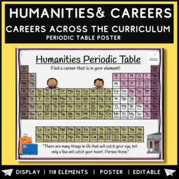 Preview of Humanities Careers Periodic Table Poster