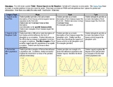 Humans in the Biosphere Assessment Rubric - NGSS