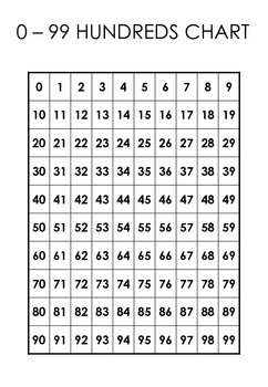 Number Chart 1 99