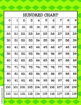 Hundred Chart by Teaching Special Someones | Teachers Pay Teachers