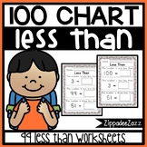 Worksheets for 100 Hundred Chart One, Two, Three Less Than
