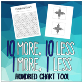 Hundred Chart Tool - 1 more, 1 less, 10 more, 10 less