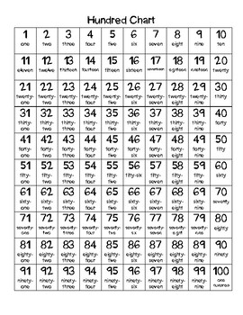 hundred chart with number names by stephanie heteick tpt