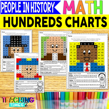 Preview of Hundred Charts | People in History | Color by Number | Number Order | Printables
