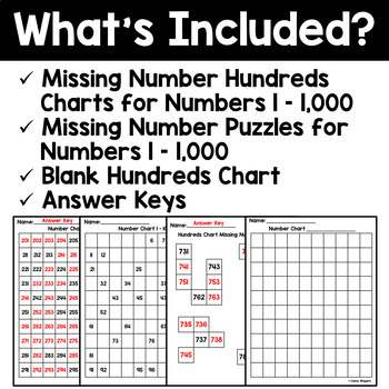 Hundreds Chart With Missing Numbers
