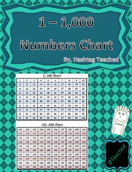 printable hundreds chart reference sheets 1 1000 by hashtag teached