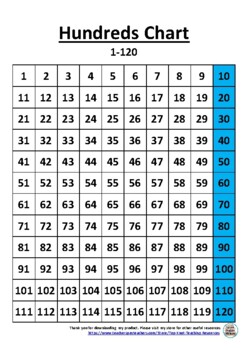 Hundreds Chart 1-120 with multiples of 10 highlighted | TpT