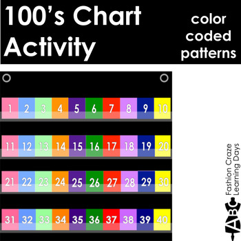 Interactive Hundreds Chart To 120