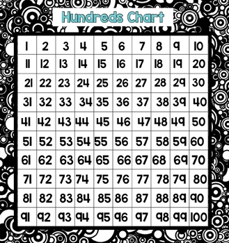 Preview of Hundreds Chart