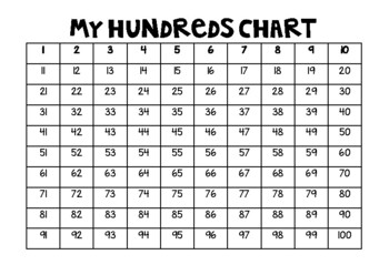 Hundreds Chart by Kendyl Wingate | TPT