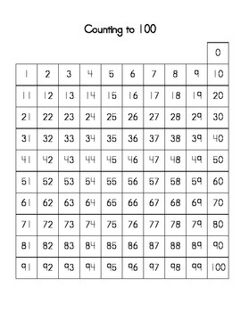Hundreds Chart Counting by 2s, 3s, 4s, 5s, 6s, 7s, 8s, 9s, and 10s