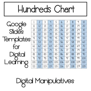 Preview of Hundreds Chart Digital Manipulatives on Google Slides- for Distance Learning!