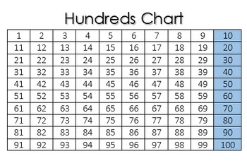 Preview of Hundreds Chart Label