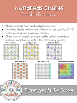 Elementary Multiplication Chart