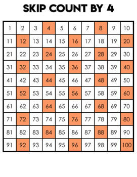 Multiples Of 12 Chart