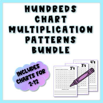 my homework lesson 4 multiplication patterns