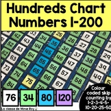 Hundreds Chart Pocketchart Numbers 1-200 (Colour coded ski