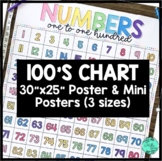 Hundreds Chart Printable Posters and Mini Charts