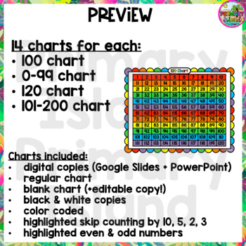 100's Chart Hundreds Chart Printables and Projectable by Primary Island