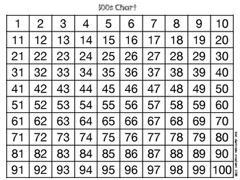 Hundreds Chart Puzzles by KMS Classroom Creations | TpT