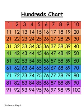 Hundreds Chart for New Counters by Kinders at Play | TPT